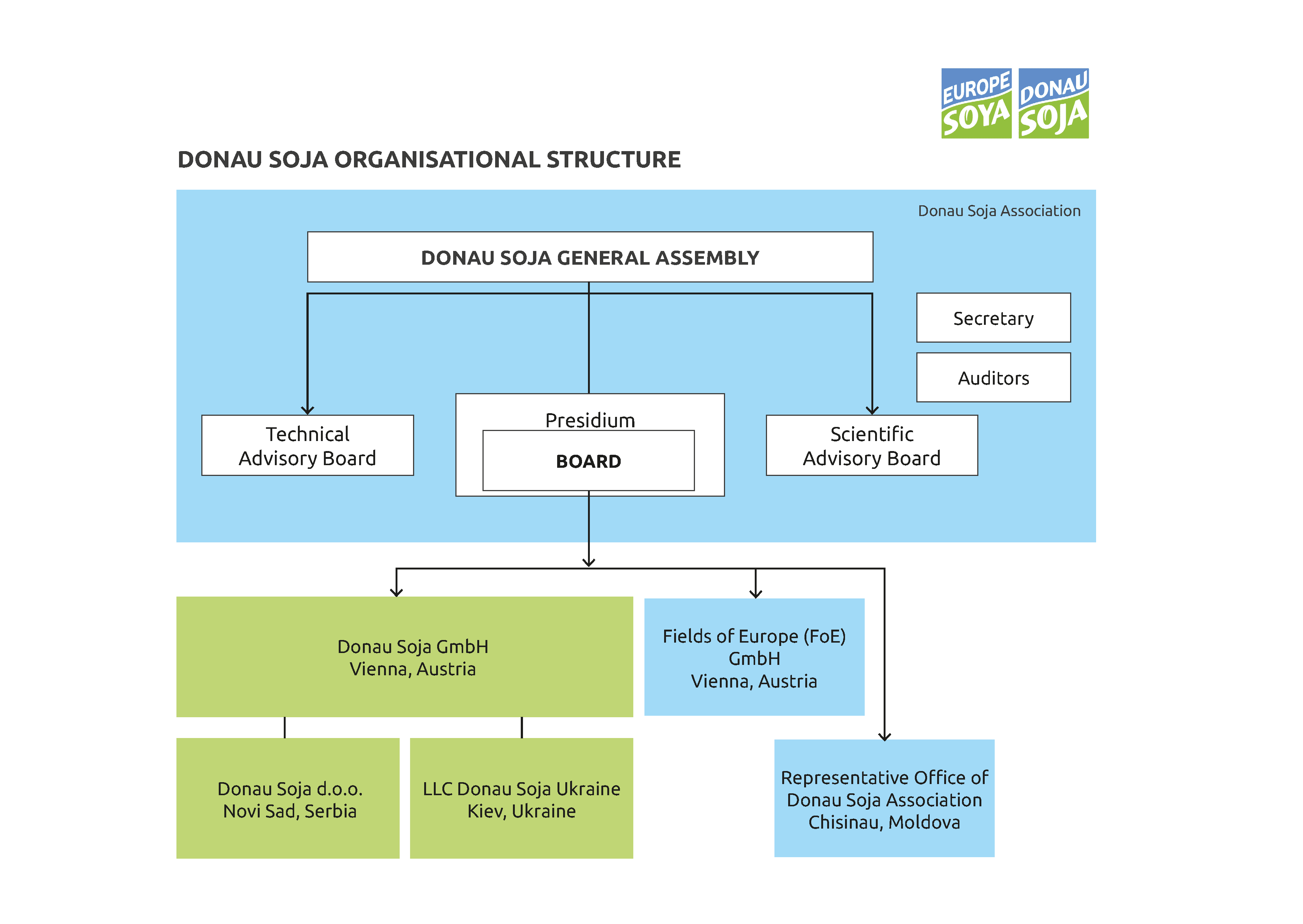 Organisational Structure_2.2022