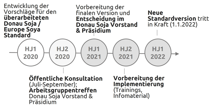 zeitplan