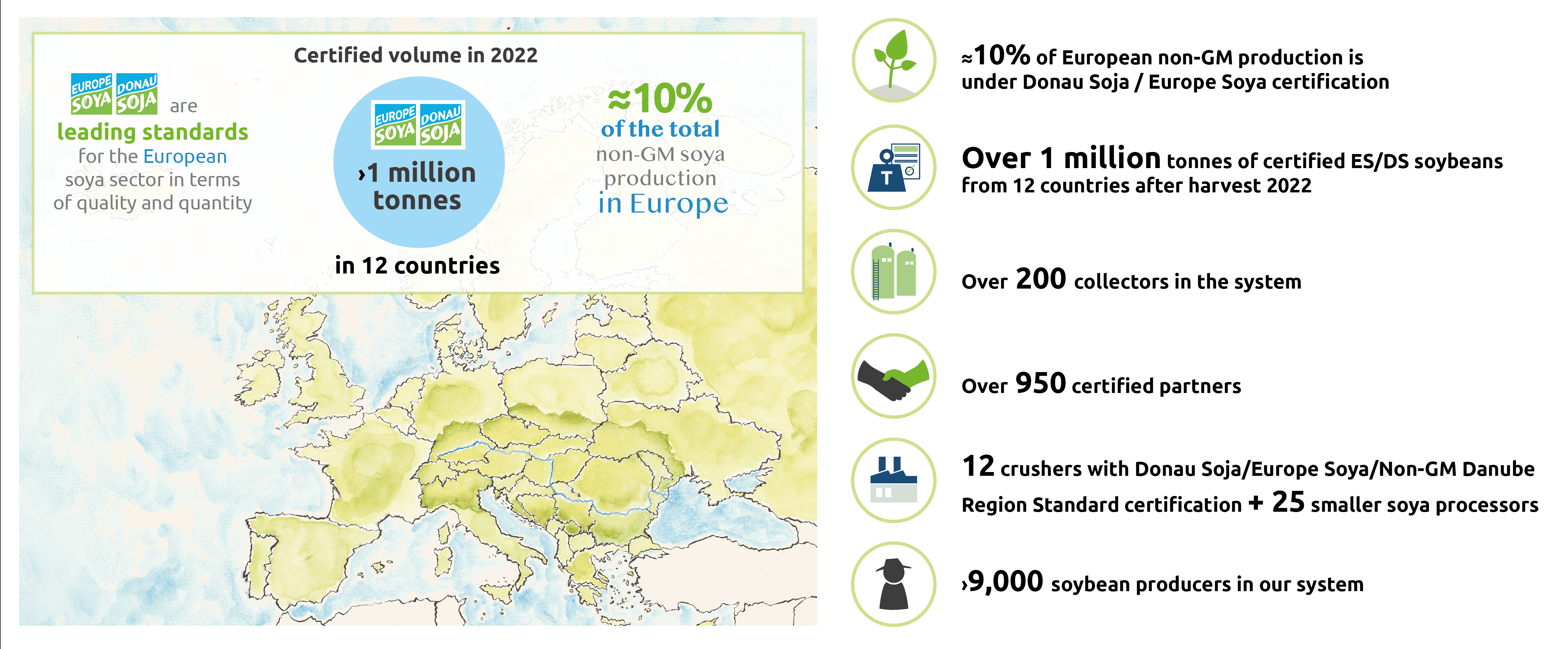 20230123_DS facts and figures 2022