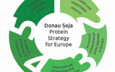 Donau Soja on World Food Day, 16 October: Food security in Europe through climate protection and without deforestation