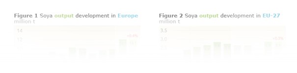 Facts&figures Market Report page