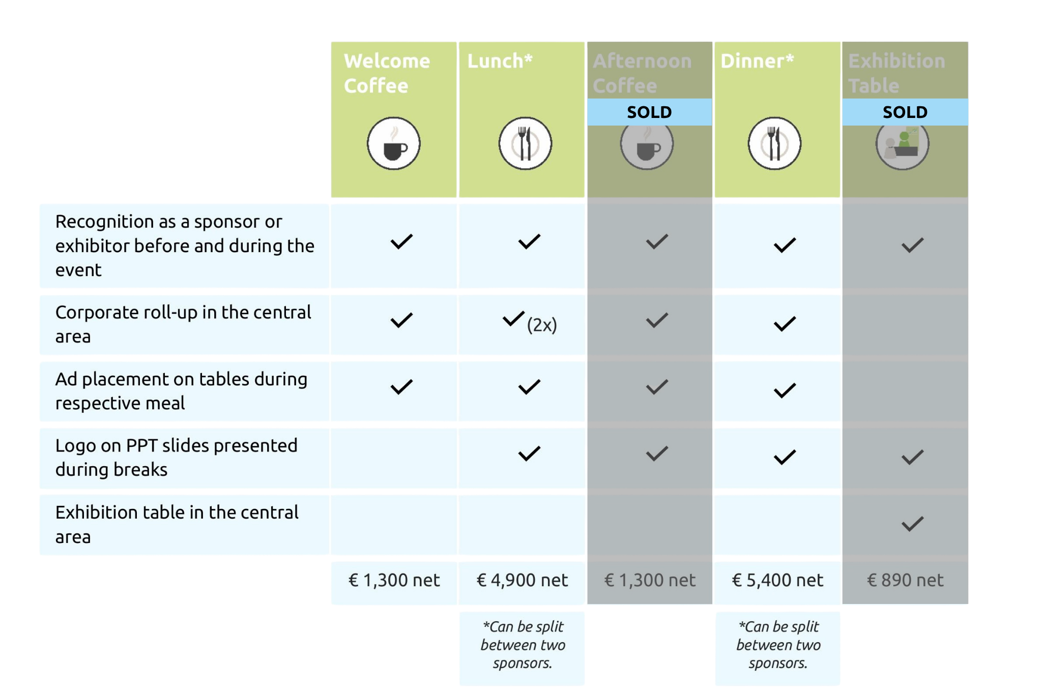 Overview of the sponsorship opportunities for the Donau Soja General Assembly & NEtworking Event 2025